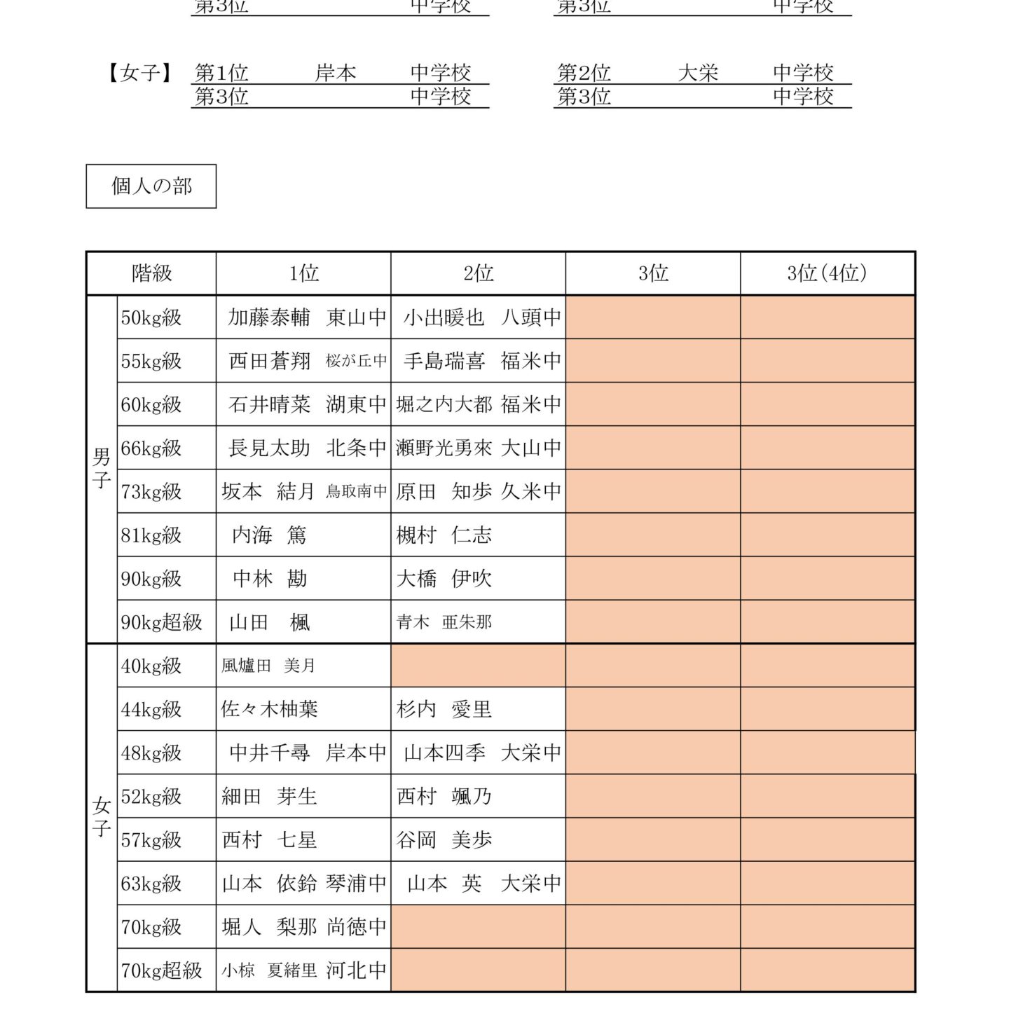 鳥取県の皆様　大会お疲れ様でした。ご覧ください。